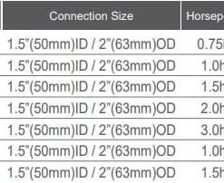 ปั๊ม EMAUX SPH Series Model Spec
