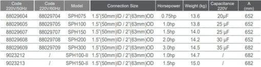 ปั๊ม EMAUX SPH Series Model Spec