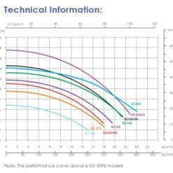 ปั๊มสระว่ายน้ำ EMAUX SC Series Spec