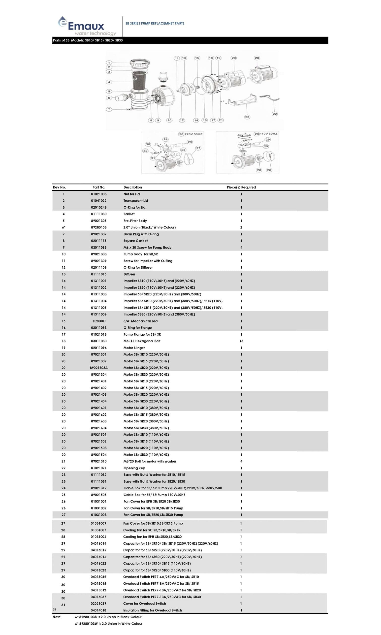 ปั๊ม Emaux SB Series Details