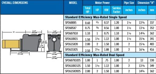 ปั๊มสระว่ายน้ำ HAYWARD Super Spec