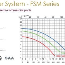 ถังกรอง Emaux FSM Spec