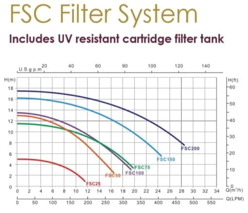 ถังกรองสระว่ายน้ำ Emaux FSC Series Cartridge Filtration Systems Complete Set With Pump & Base - Image 4