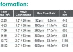 ถังกรอง Emaux CF Series Cartridge Filters info