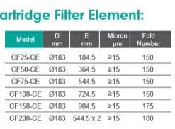 ถังกรอง Emaux CF Series Cartridge Filters element