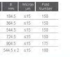 Cartridge Element dimension