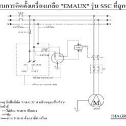 Salt Chlorinators Road map th