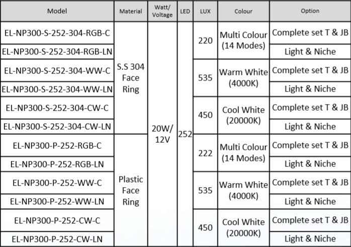 NP300 Model