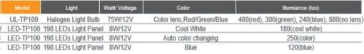 LED-TP100 Spec