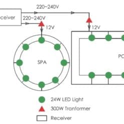 Structure control box