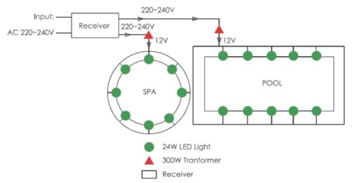 Structure control box