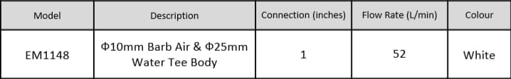 EM1148 Details