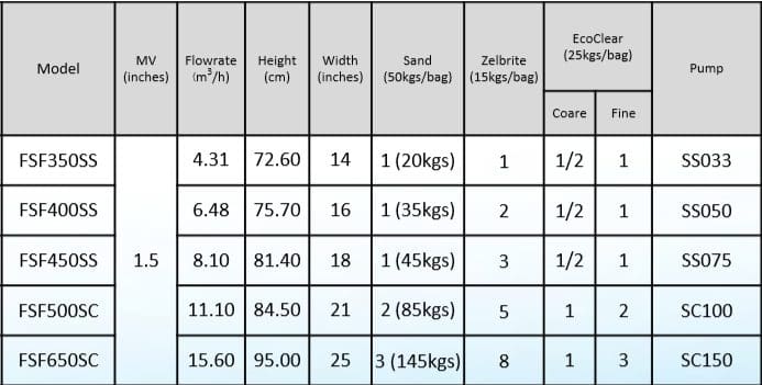 ถังกรองทราย Emaux FSF