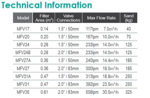 ถังกรอง Emaux MFV Series Top Mount Info
