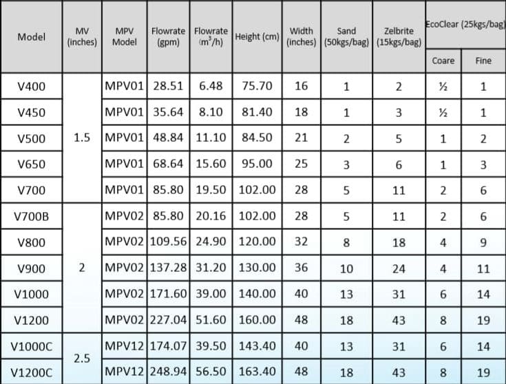ถังกรอง Emaux V Series Bobbin Wound Side Mount Model 2