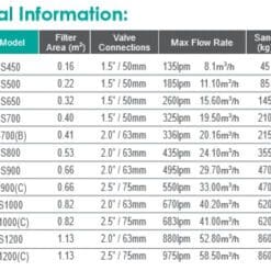 ถังกรอง Emaux S Series Bobbin Wound Side Mount Info