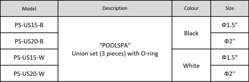 Union Set Details