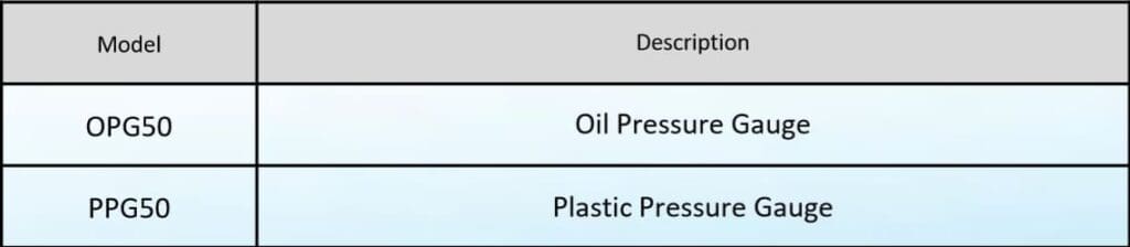 Pressure Gauge Details