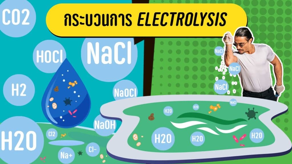 กระบวนการ Electrolysis / freepik
