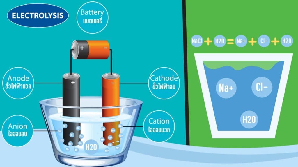 Electrolysis&Chemical