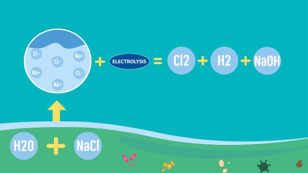 NACI+H2O+Electrolysis /freepik.com
