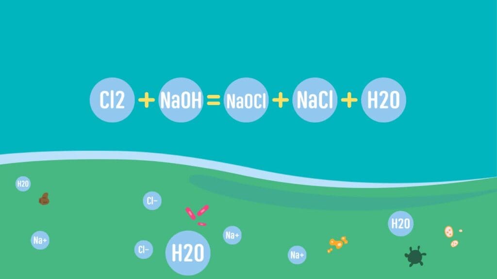 Cl2+NaoH = NaoCl เกิดคลอรีนน้ำในสระ /freepik.com